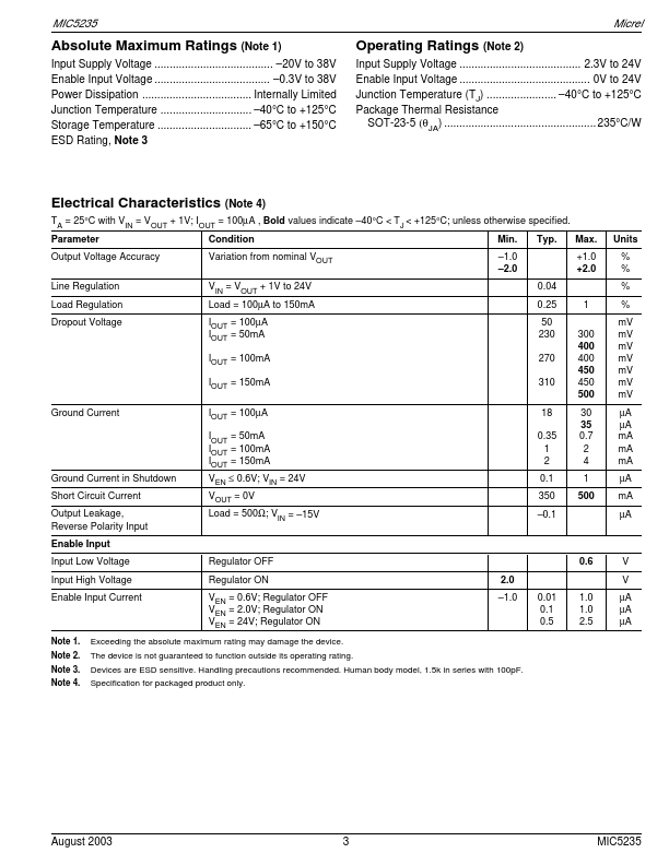 MIC5235