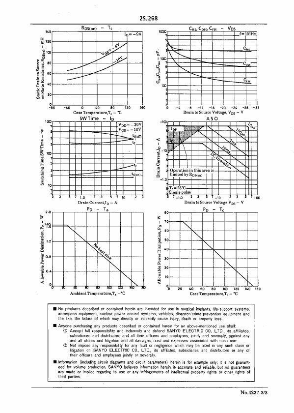 2SJ268