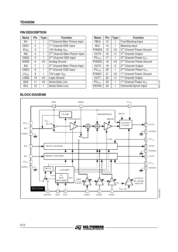 TDA9206