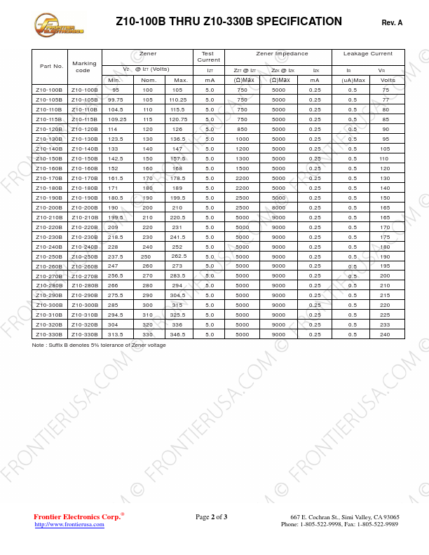 Z10-250B