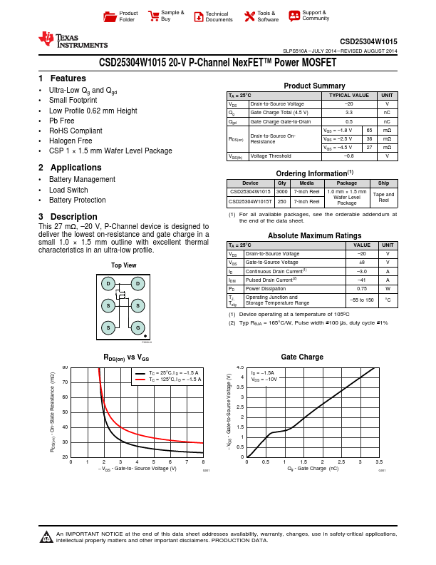 CSD25304W1015