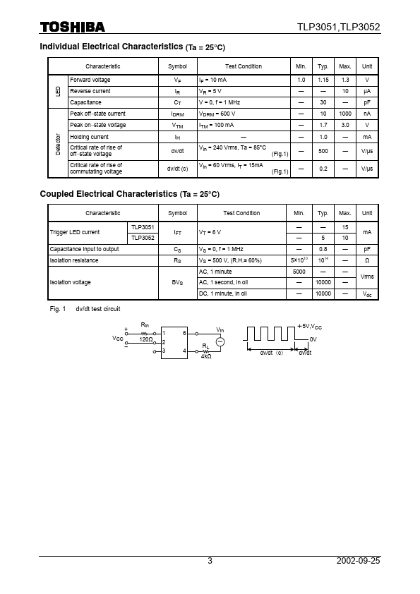 TLP3052