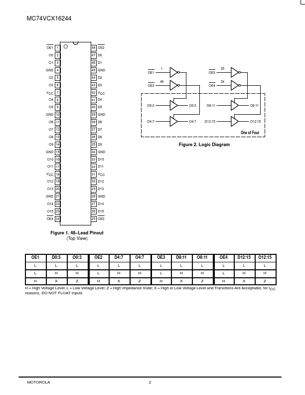 MC74VCX16244