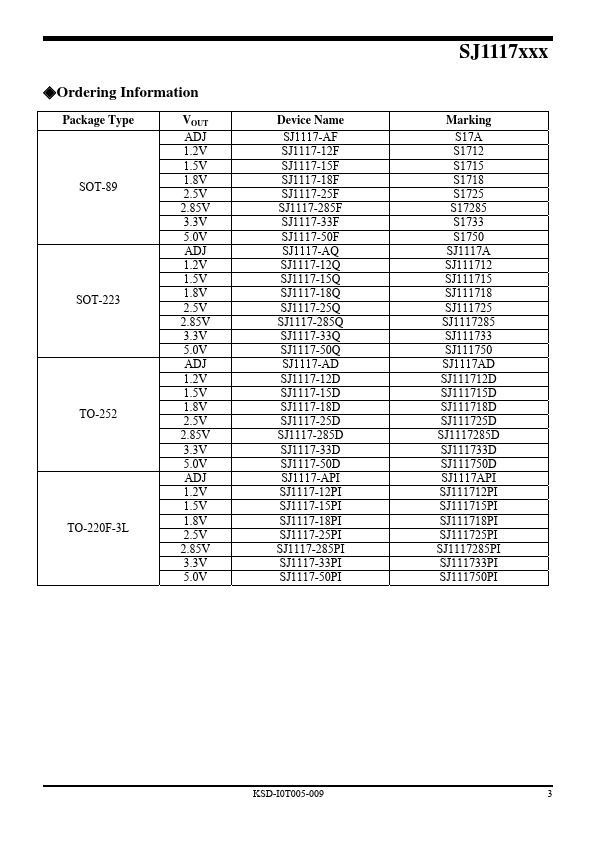 SJ1117-12PI