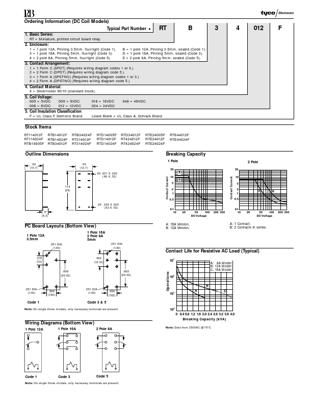 RTE24005F