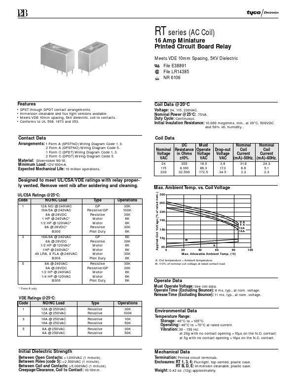 RTE24005F