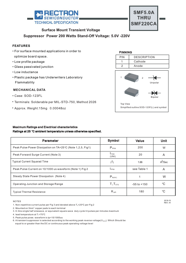 SMF150A