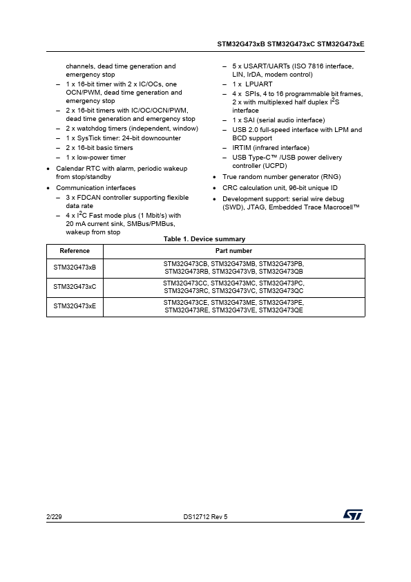 STM32G473PE