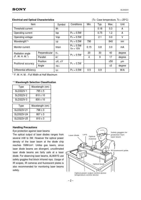 SLD322V