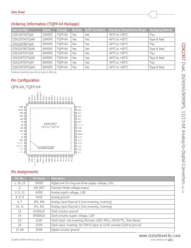 CDK2307