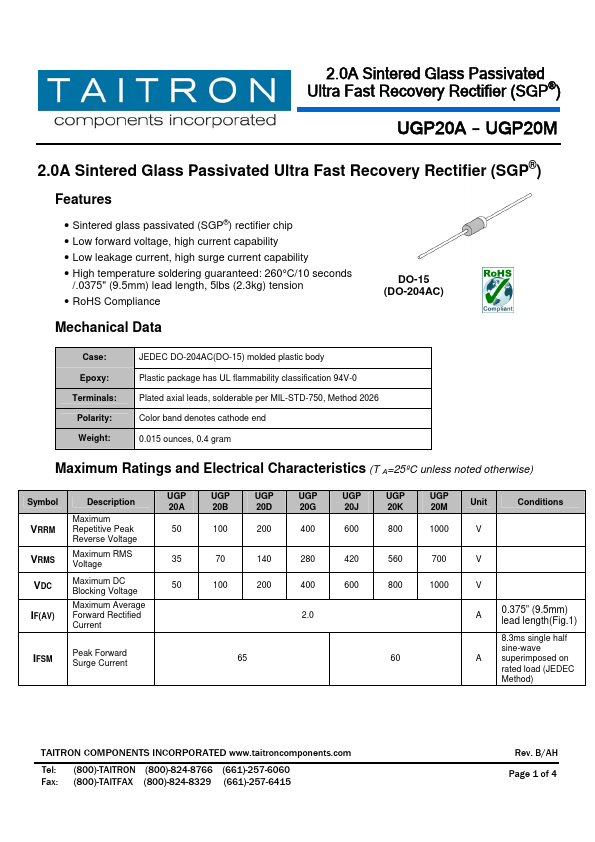 UGP20B