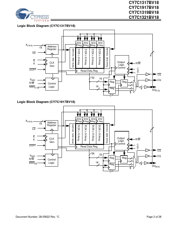 CY7C1321BV18