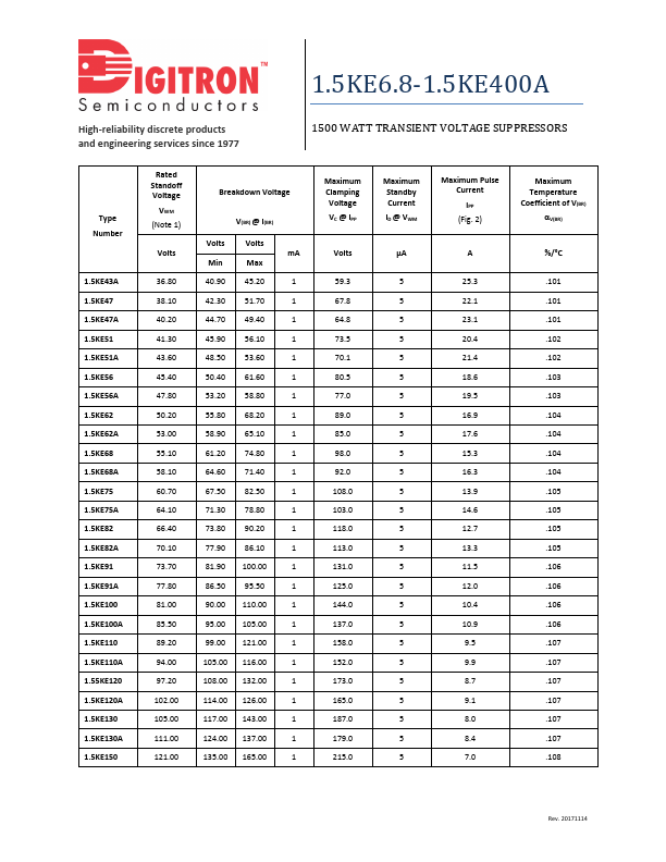 1.5KE100A