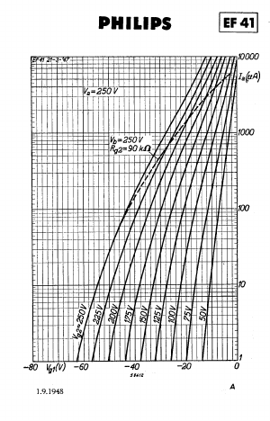 EF41