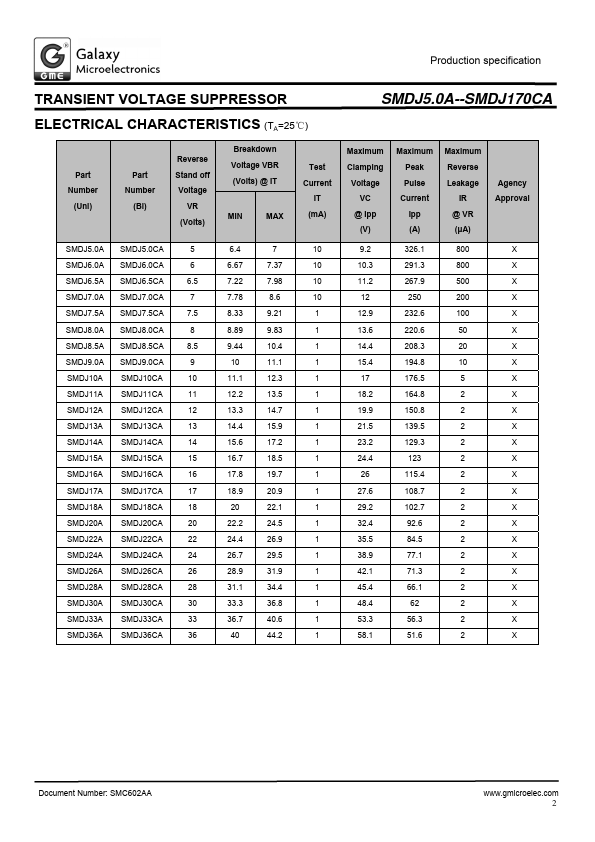 SMDJ51CA