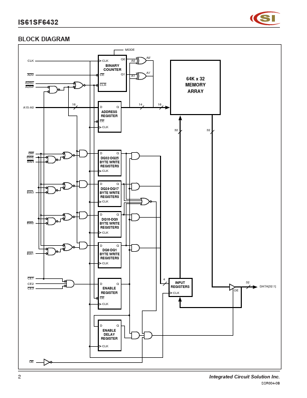 IS61SF6432