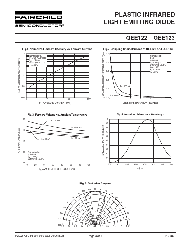 QEE122