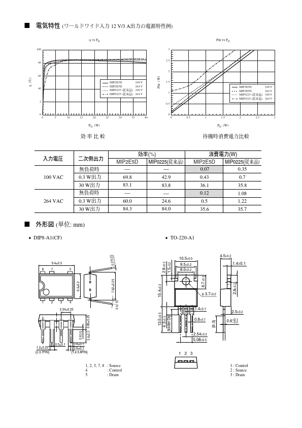 MIP2E4D