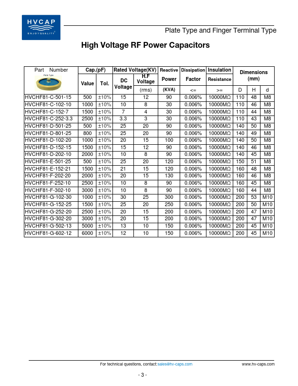 HVCHF81-A-50P-15