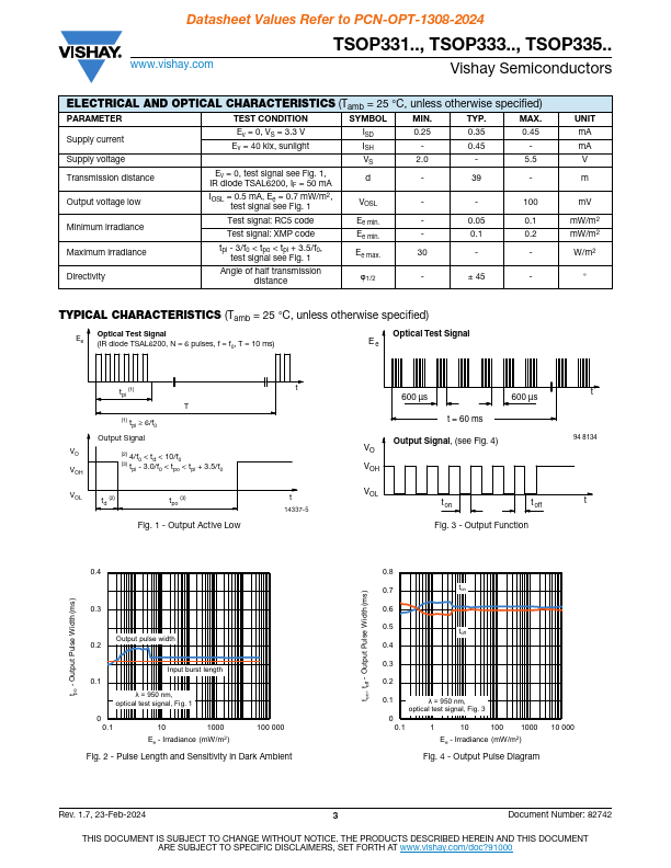 TSOP33133