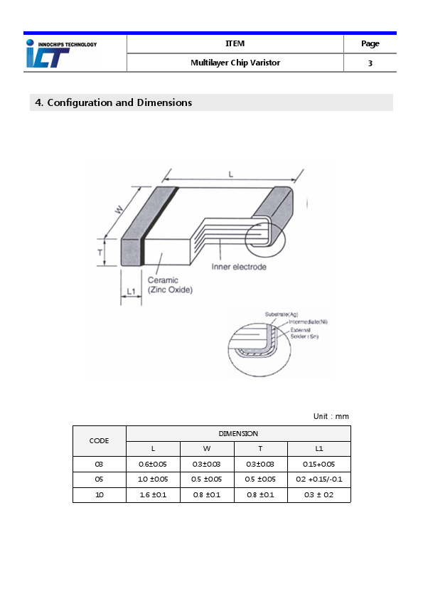 ICVL1018100Y500