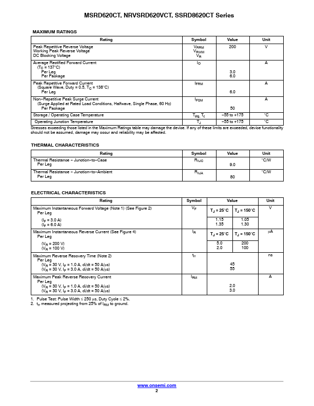 SSRD8620CT