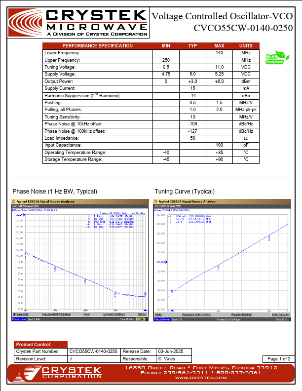 CVCO55CW-0140-0250 Voltage Controlled Oscillator by CRYSTEK - Datasheet Preview