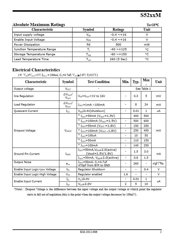 EMK316BJ225ML