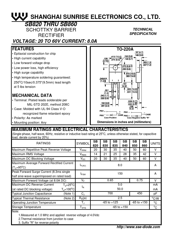 SB850