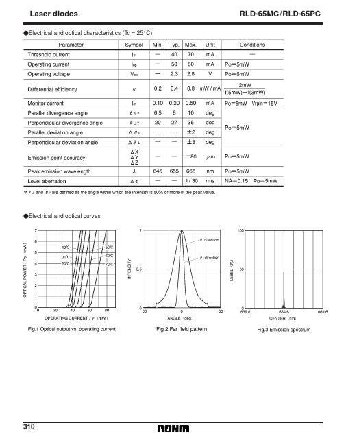 RLD-65MC