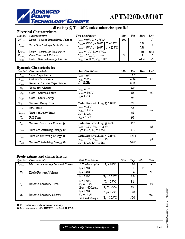 APTM20DAM10T