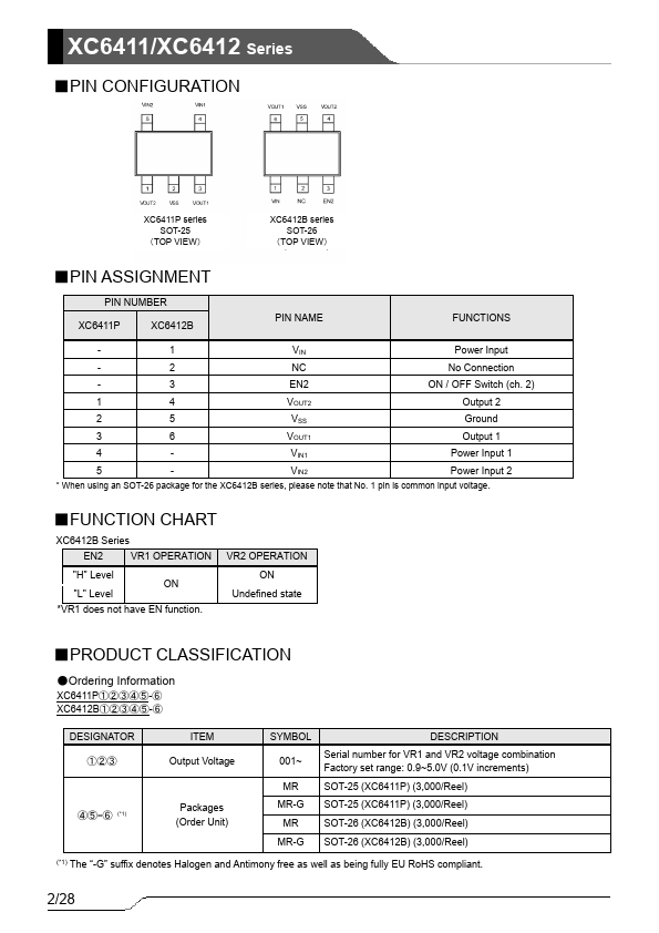 XC6412 page 2 preview