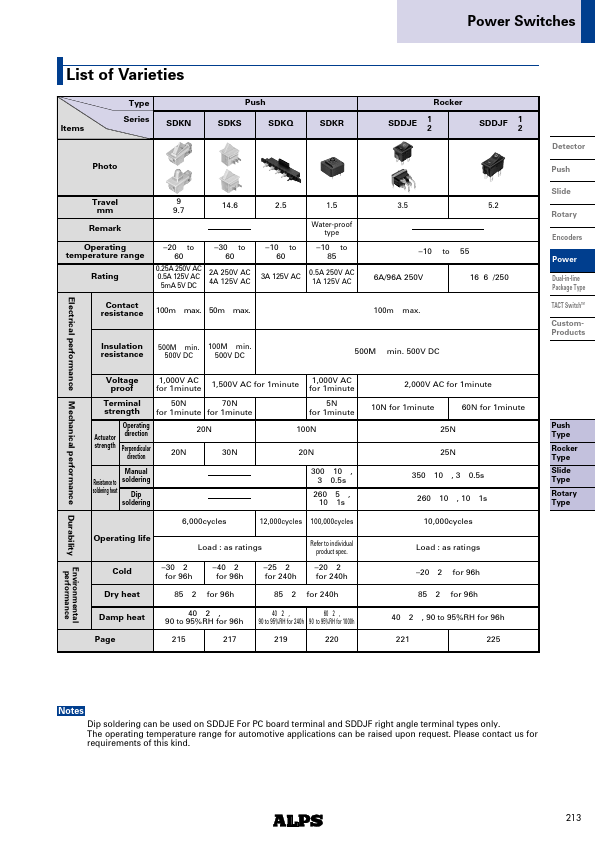 SDKN