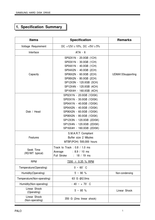 SP1203N