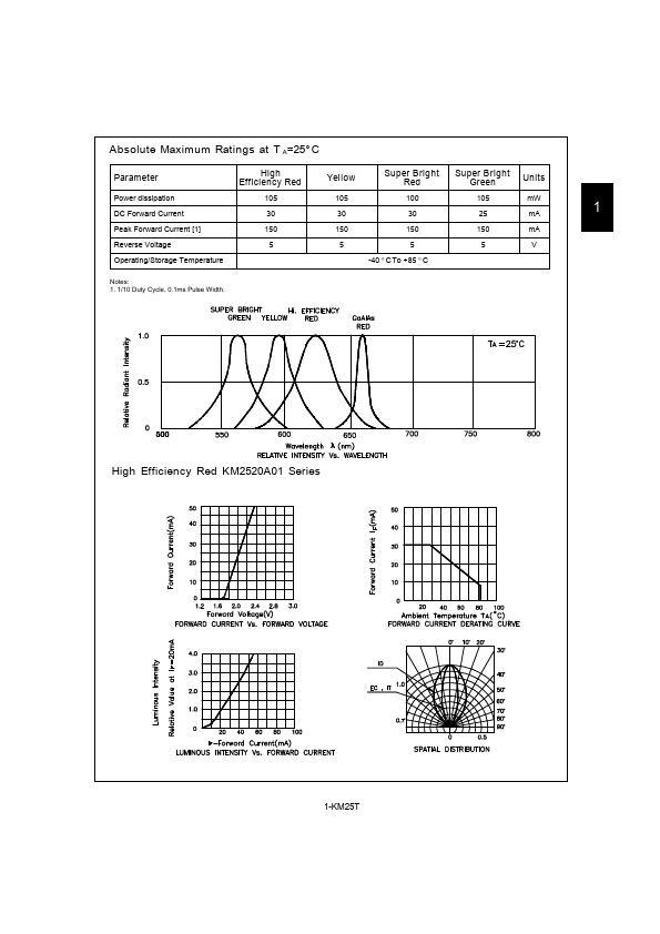 KM2520A01SRT003