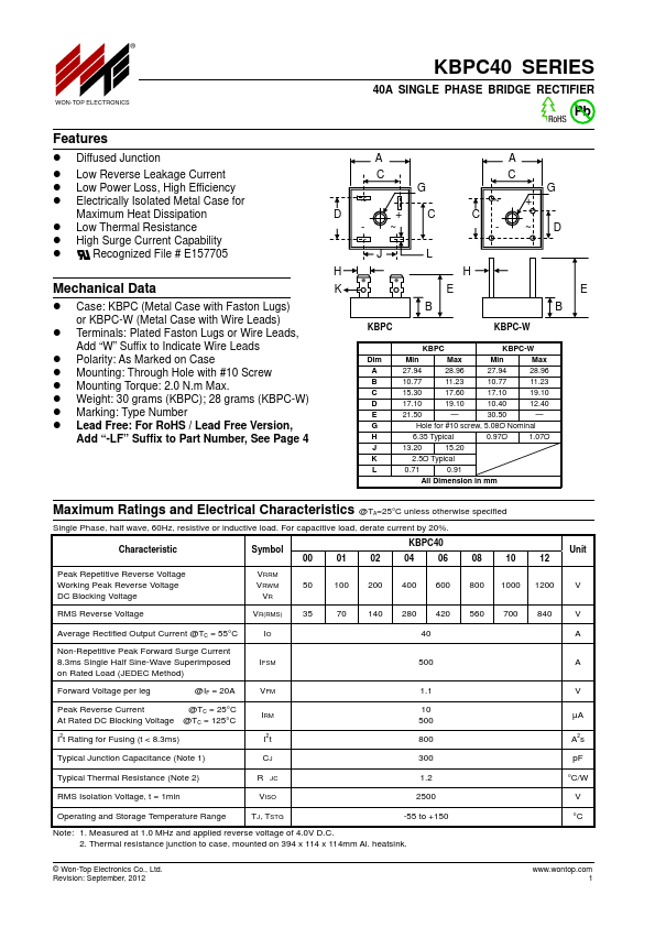 KBPC4012