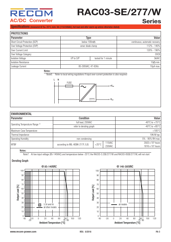 RAC03-05SE-277-W