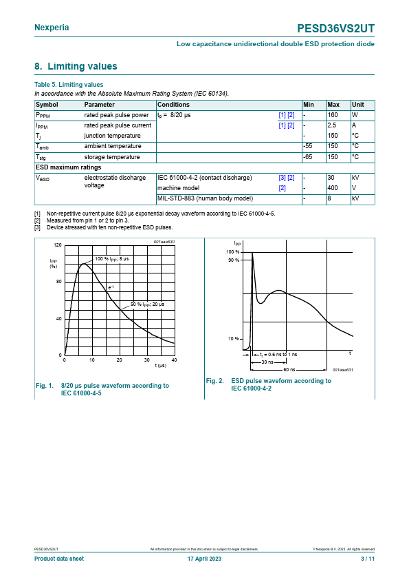 PESD36VS2UT