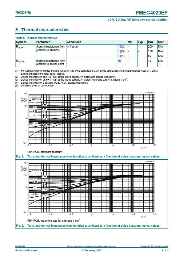 PMEG4020EP