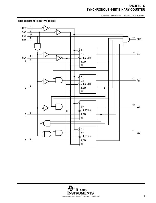 SN74F161A