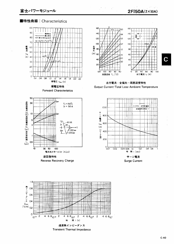 2FI50A