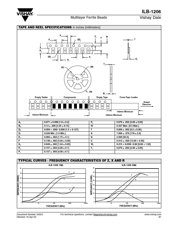 ILB-1206