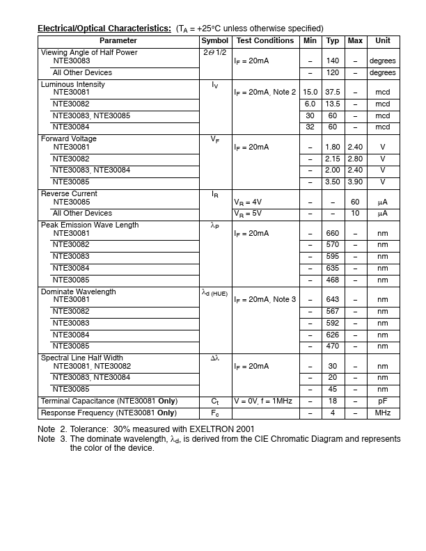 NTE30085