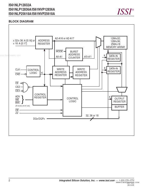 IS61NLP12832A