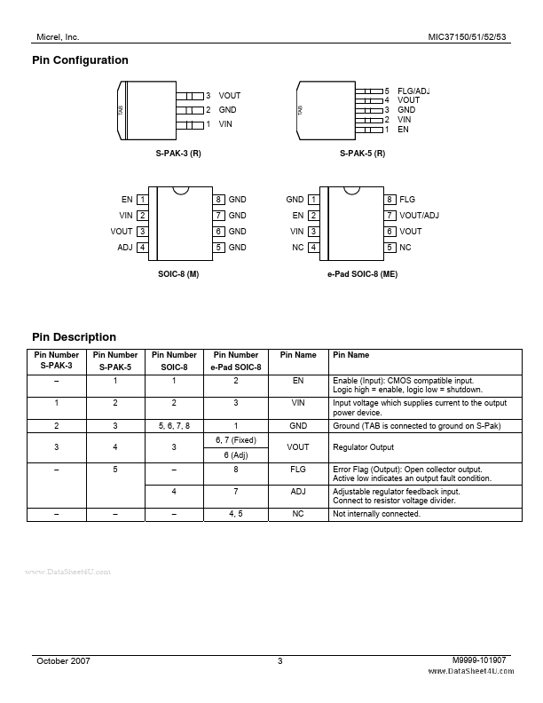 MIC37152