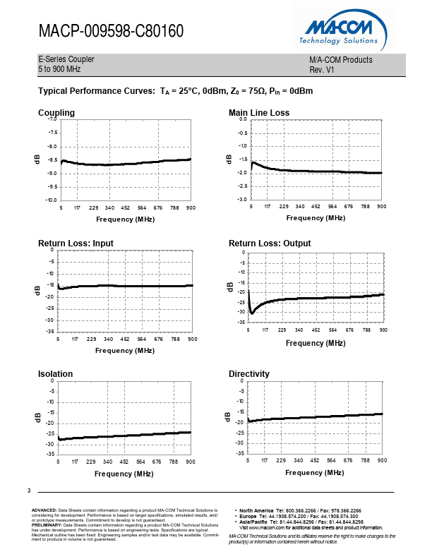 MACP-009598-C80160