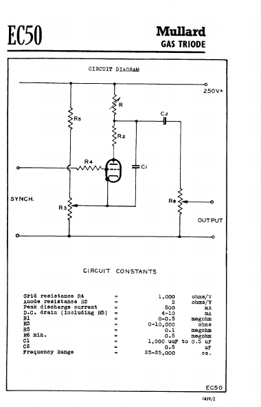 EC50