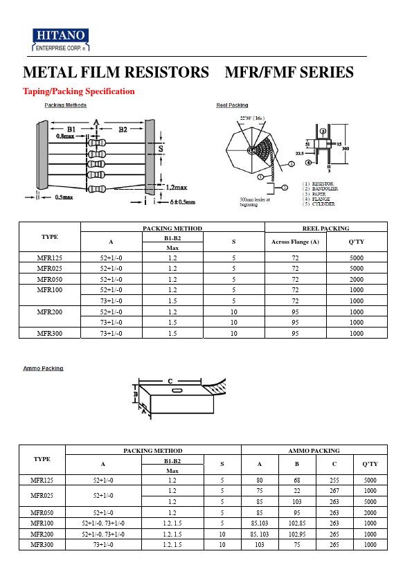 MFR200