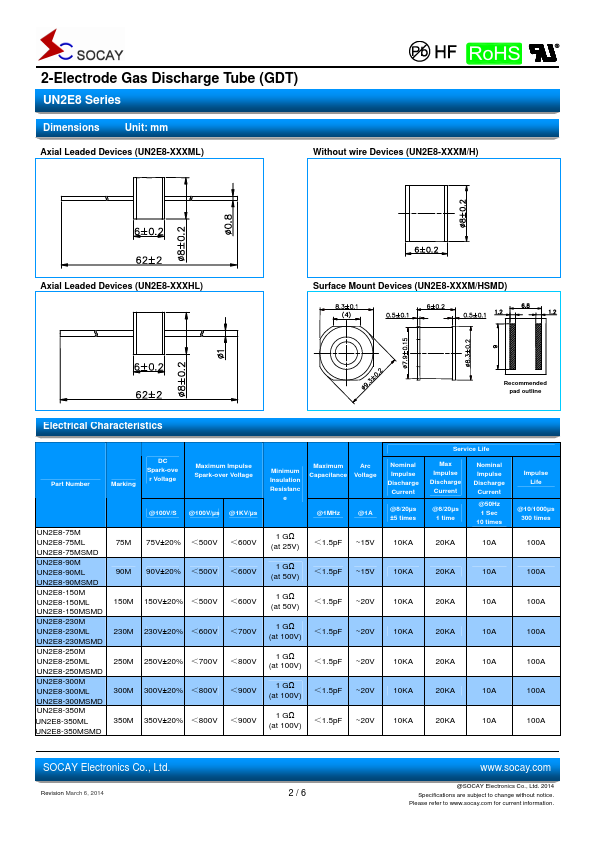 UN2E8-250ML