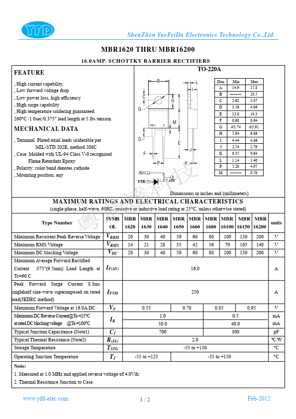 MBR16150